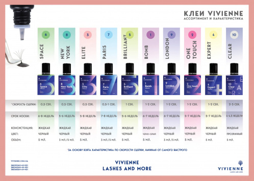 Клей Vivienne NEW YORK (Вивьен Нью Йорк) 3 мл